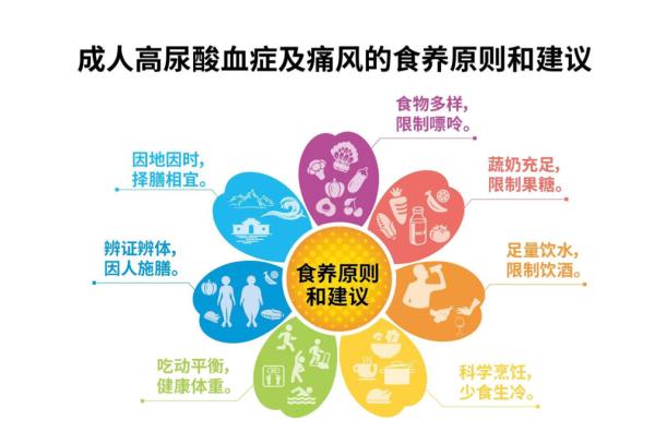 很多人的痛风都是吃出来的？9大类食物中这些千万别吃！