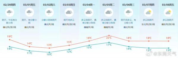 刚刚,东莞发布寒冷橙色预警! 刚刚,东莞发布寒冷橙色预警!