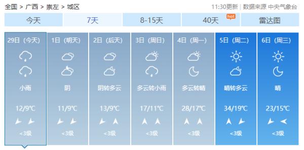 广西湿冷天气持续到周末，下周升温开启回南天模式