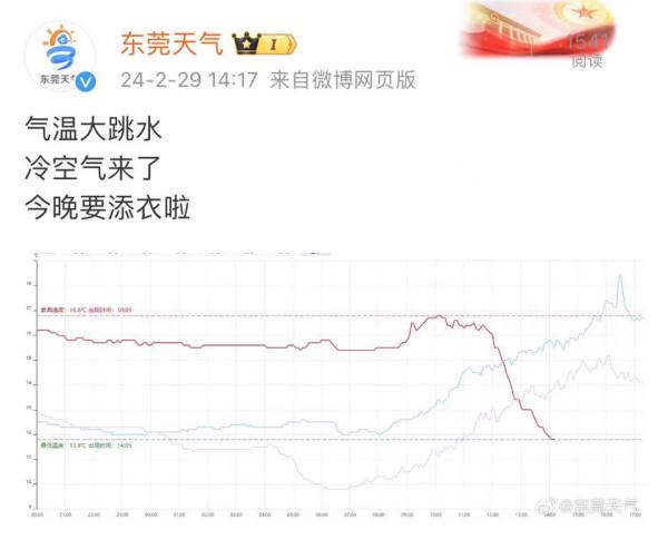 刚刚,东莞发布寒冷橙色预警! 刚刚,东莞发布寒冷橙色预警!