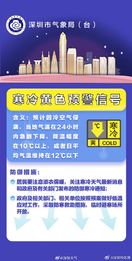 深圳市寒冷黄色预警信号