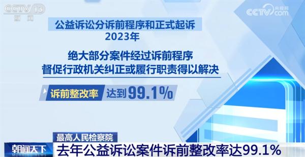 透过数字看公益诉讼“成绩” 公众利益法治保护更加有力