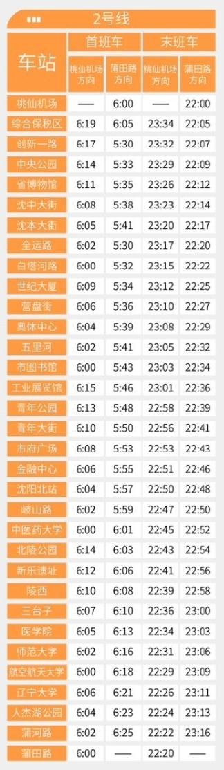 明天起，沈阳地铁运营时间将调整！