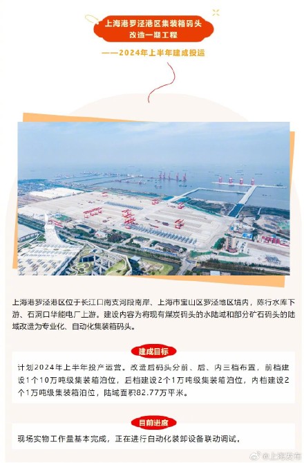 上海这25项市重大工程今年将建成→