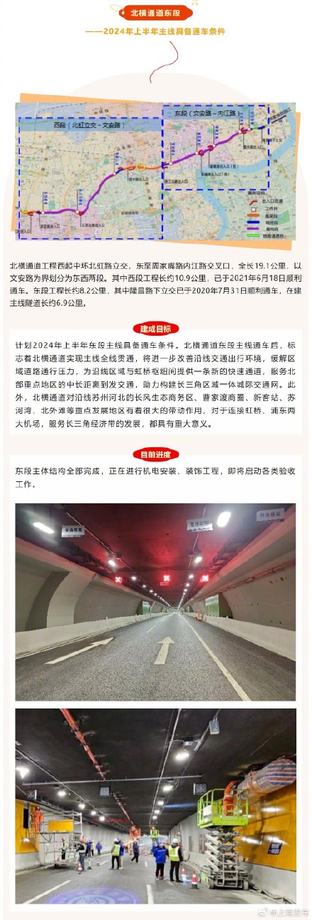 上海这25项市重大工程今年将建成→