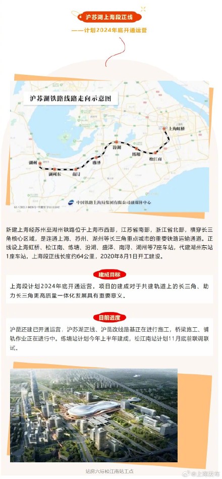 上海这25项市重大工程今年将建成→