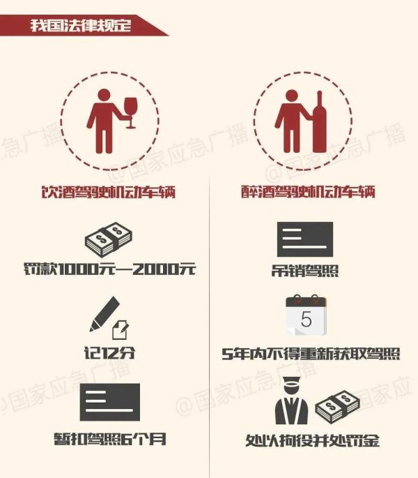 新检验标准实施!关于酒驾、醉驾,你需要了解的都在这儿→ 新检验标准实施!关于酒驾、醉驾,你需要了解的都在这儿→