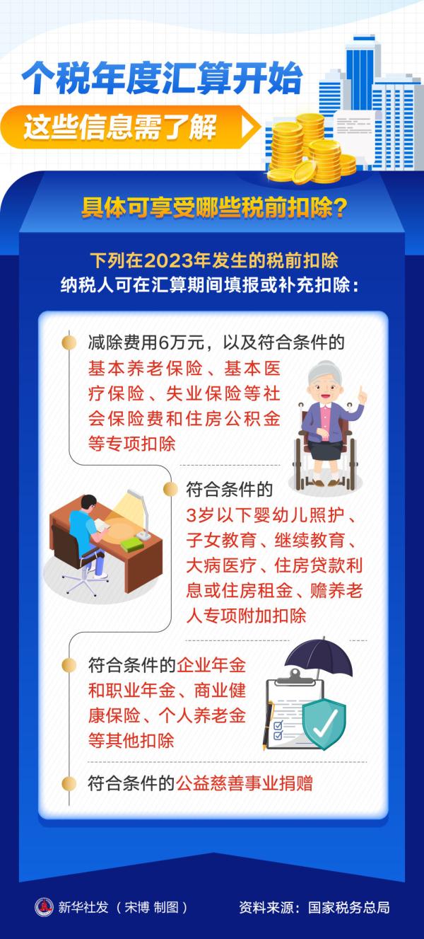 图表丨个税年度汇算开始，这些信息需了解