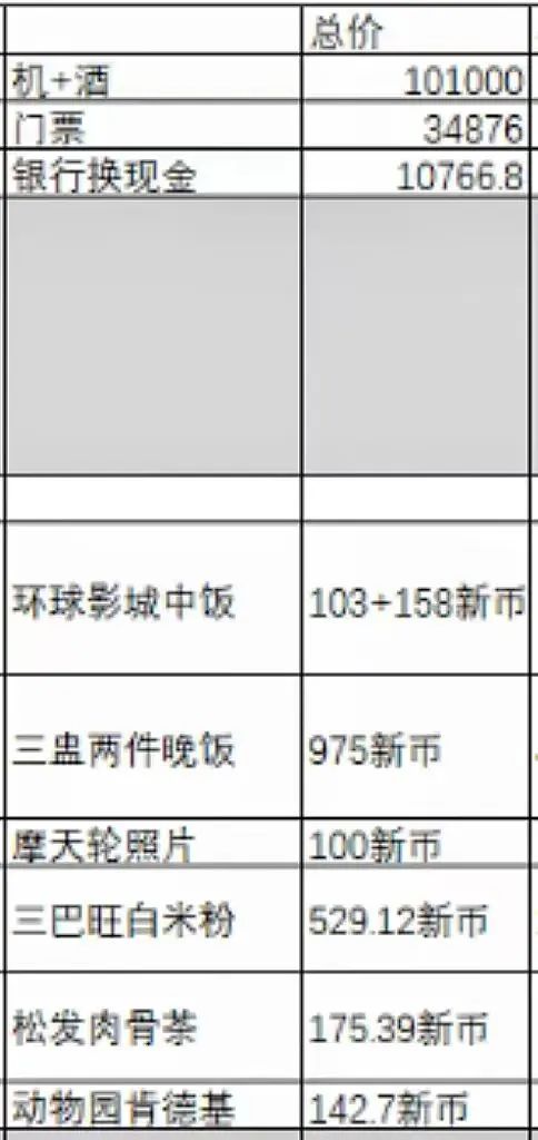 物价离谱？上海男子晒春节游新加坡账单：5天人均1.8万，吃饭多付近20%费用