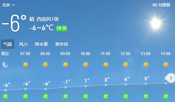 阵风可达6至7级北京发布大风预警最低气温零下4