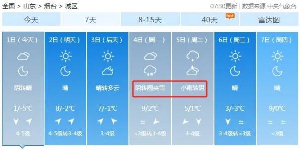 雨雪又续上了！烟台气温“坐上过山车”！未来几天……