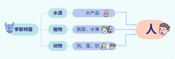 冰箱里的隔夜披萨，竟让她得上脑膜炎！这个杀手你认识它吗？