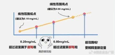 酒驾新标准今起实施 酒驾新标准今起实施