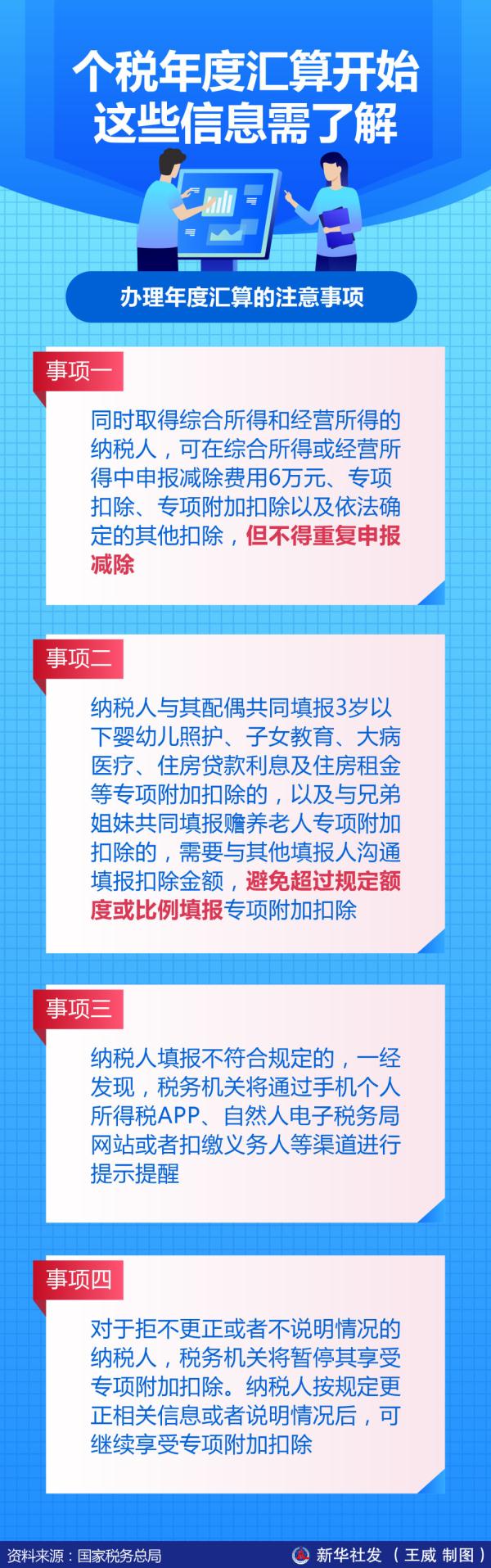 图表丨个税年度汇算开始，这些信息需了解