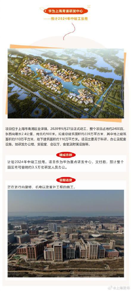 上海这25项市重大工程今年将建成→