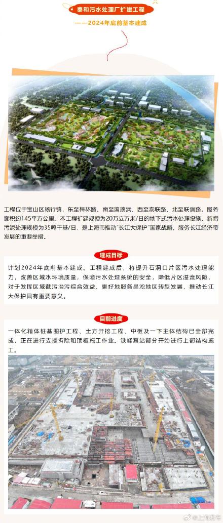 上海这25项市重大工程今年将建成→