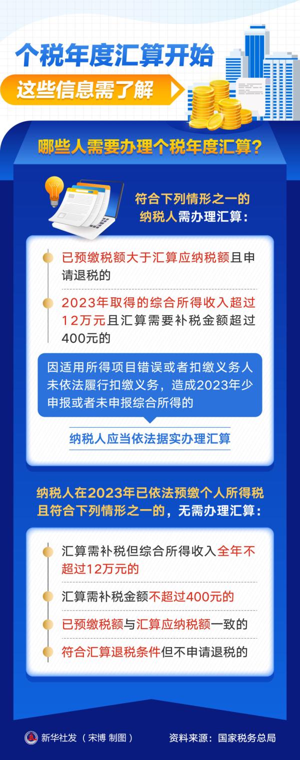 图表丨个税年度汇算开始，这些信息需了解