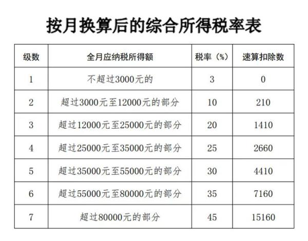 个税汇算先别确认！看一下两种计税哪个更划算！