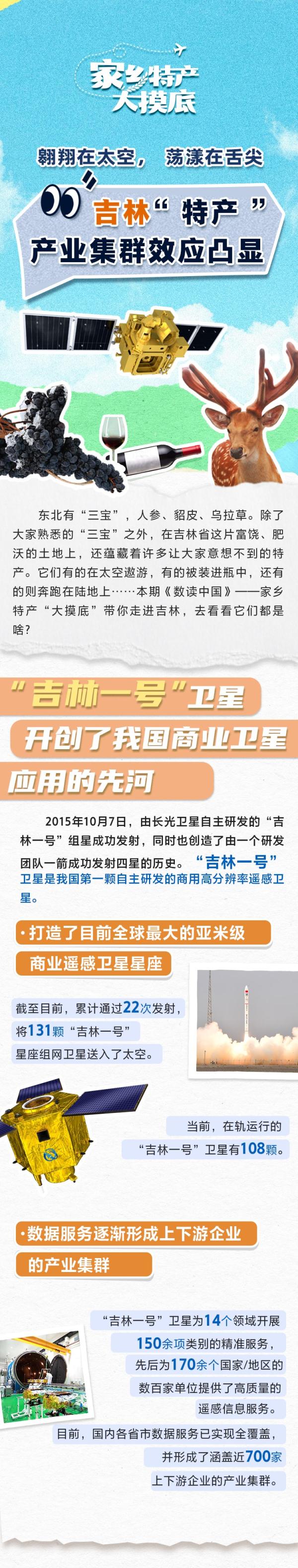 翱翔在太空，荡漾在舌尖……吉林特色产业集群效应凸显