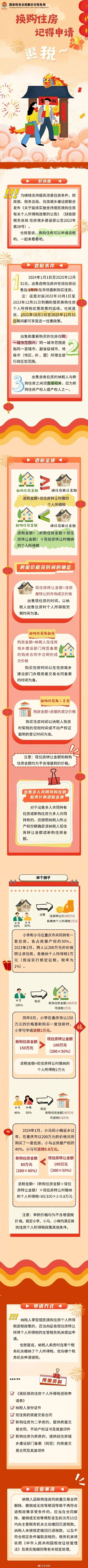 换购住房可以申请退税啦 怎么退？来看！