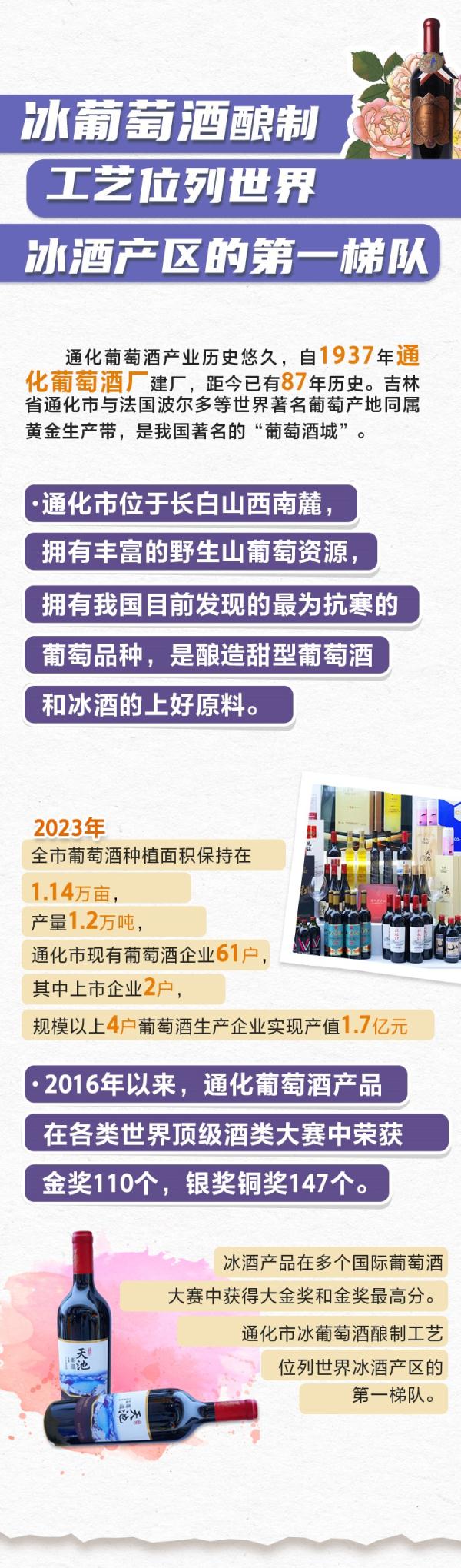 翱翔在太空，荡漾在舌尖……吉林特色产业集群效应凸显