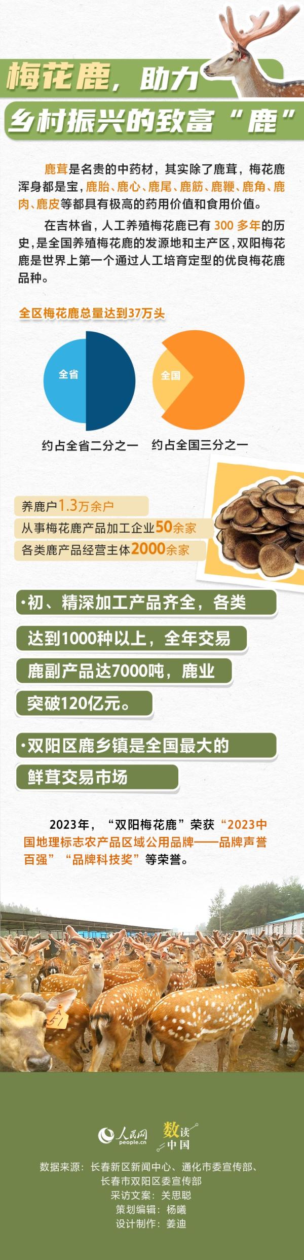 翱翔在太空，荡漾在舌尖……吉林特色产业集群效应凸显