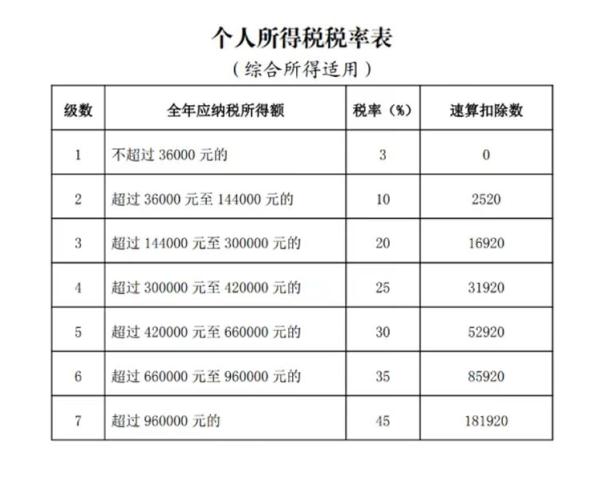 个税汇算先别确认！看一下两种计税哪个更划算！