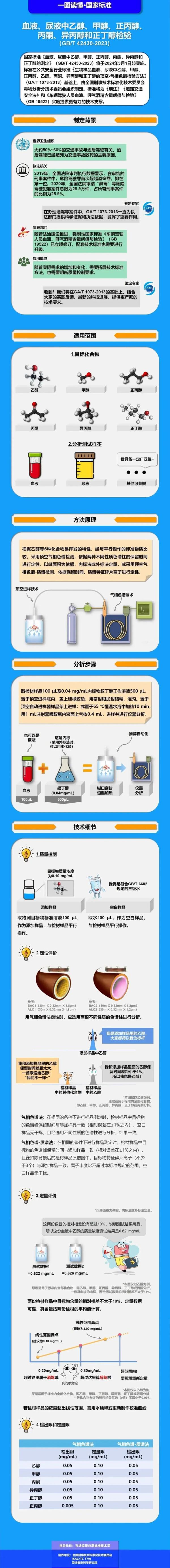 酒驾新标实施！新旧有这些不同
