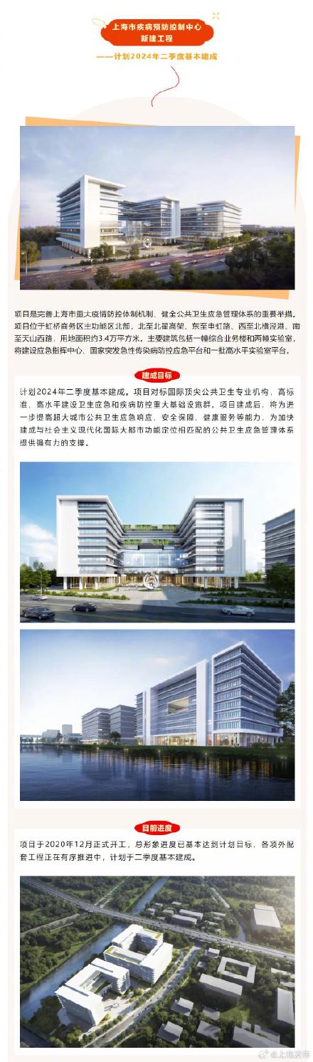 上海这25项市重大工程今年将建成→