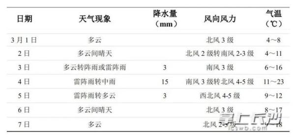 珍惜阳光！长沙又要降温了！就在……