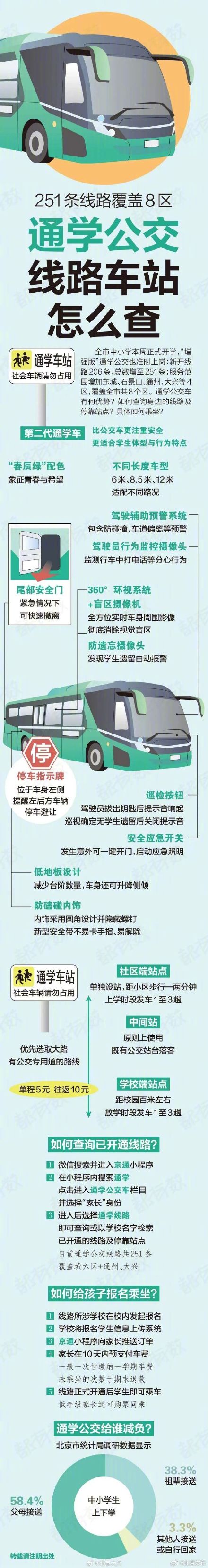 北京通学公交线路车站怎么查?如何报名乘坐?一图读懂—— 北京通学公交线路车站怎么查?如何报名乘坐?一图读懂——