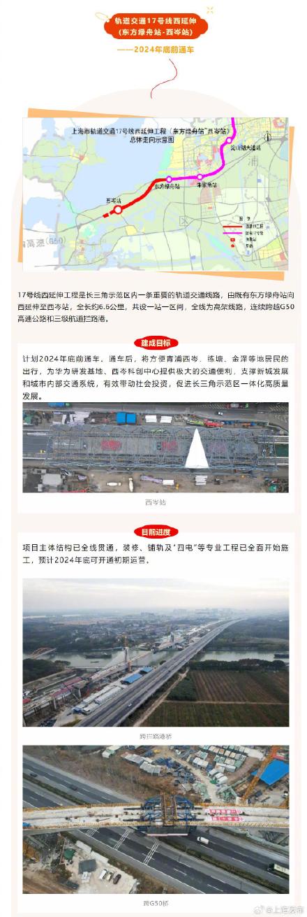 上海这25项市重大工程今年将建成→