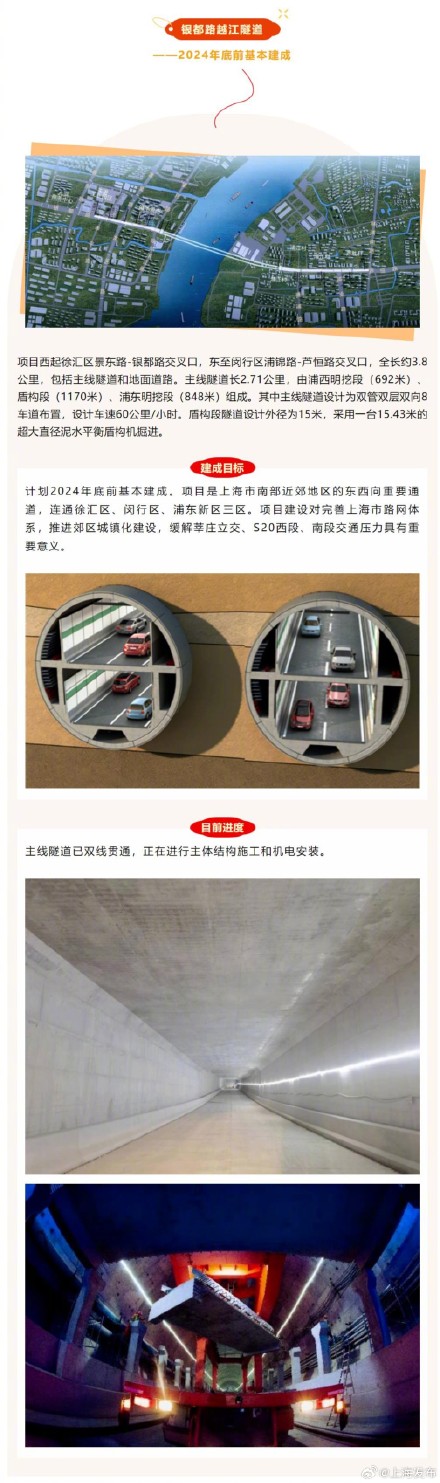 上海这25项市重大工程今年将建成→
