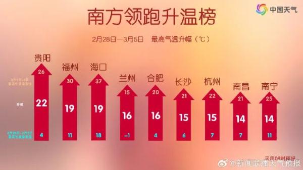 冷冷冷雨雨雨！最低气温12℃！海南最新天气