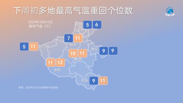 河南开启升温模式！郑州周末最高直冲16℃