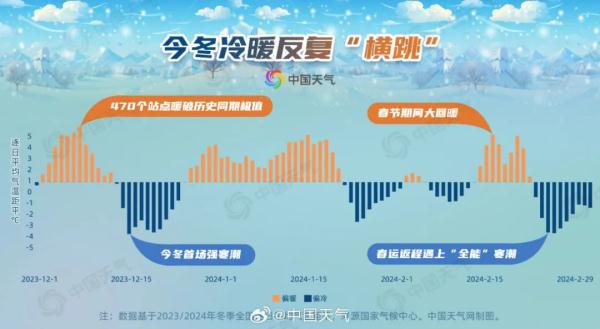 冲到20℃+！广东下周将回暖回南？网友：“冷→暖”三浸三提，当我是白切鸡？！