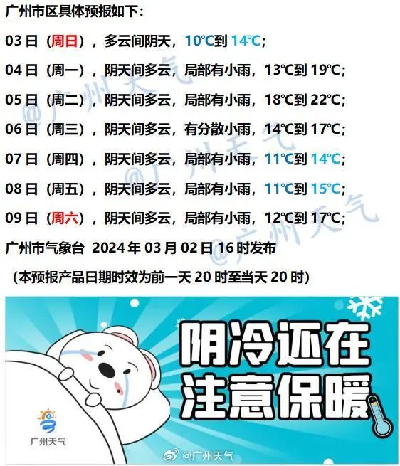 “回南天”又要来了!广州天气开启“过山车模式”,记得提前关好门窗 “回南天”又要来了!广州天气开启“过山车模式”,记得提前关好门窗