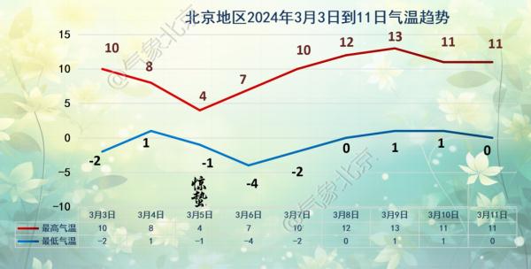 羽绒服别脱!北京新一轮雨雪天气要来了,气温开启过山车模式! 羽绒服别脱!北京新一轮雨雪天气要来了,气温开启过山车模式!