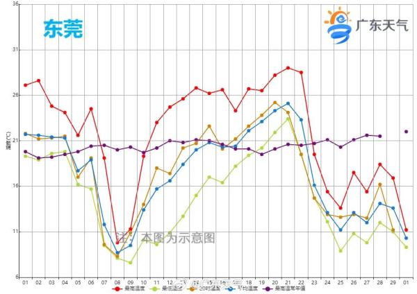 冲到20℃+！广东下周将回暖回南？网友：“冷→暖”三浸三提，当我是白切鸡？！