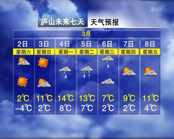 直降12℃！冷空气+雨雨雨！江西天气即将大反转