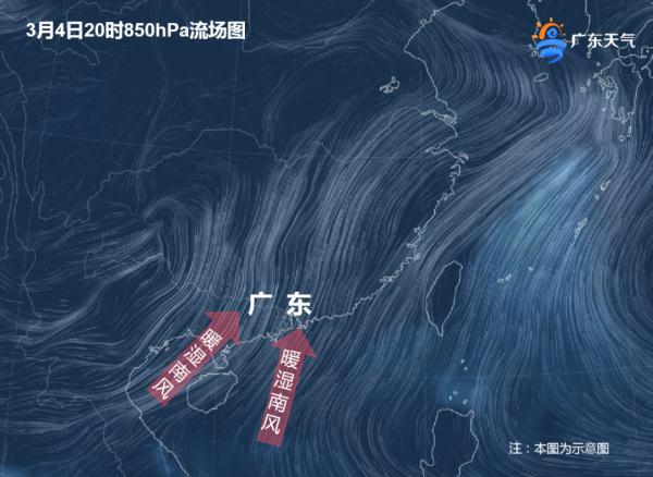 冲到20℃+！广东下周将回暖回南？网友：“冷→暖”三浸三提，当我是白切鸡？！