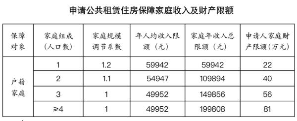 定了！广州将提高这项补贴标准