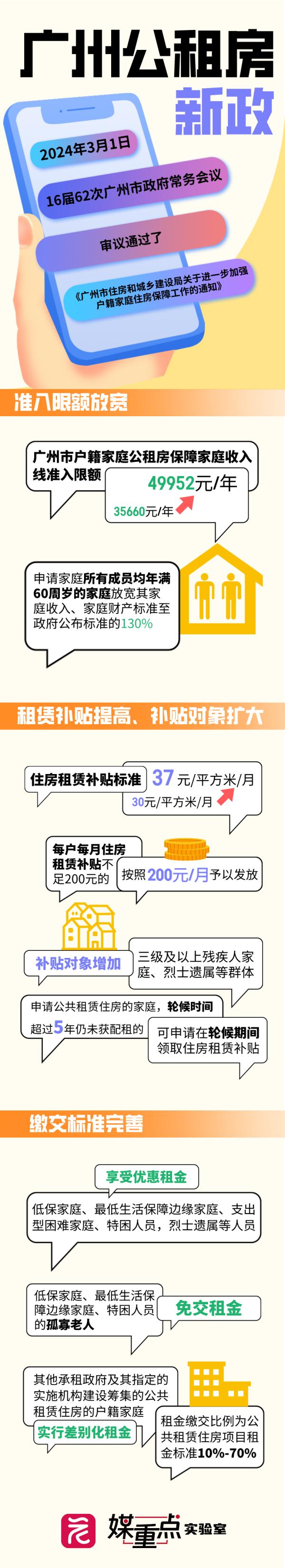 再放宽！事关广州公租房