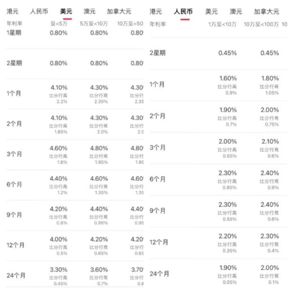 存款利率10%？这种产品火爆！但有种种约束……