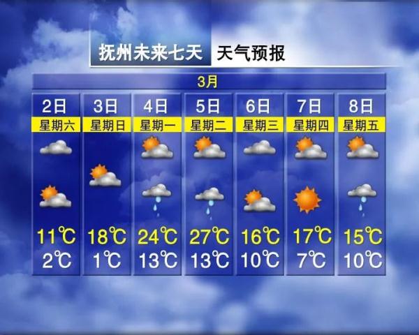 直降12℃！冷空气+雨雨雨！江西天气即将大反转