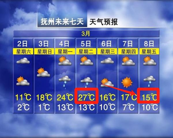 直降12℃！冷空气+雨雨雨！江西天气即将大反转