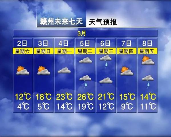 直降12℃！冷空气+雨雨雨！江西天气即将大反转