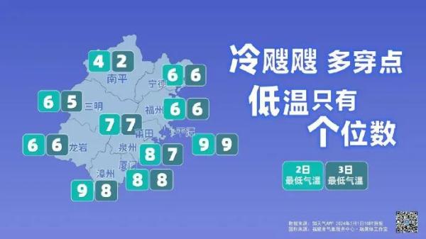 -1.3℃!冷飕飕!福建天气马上大反转,时间就在…… -1.3℃!冷飕飕!福建天气马上大反转,时间就在……