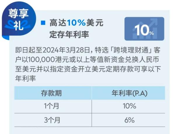 存款利率10%？这种产品火爆！但有种种约束……