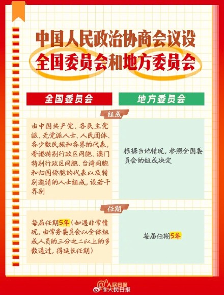 学习收藏!9图了解政协知识点 学习收藏!9图了解政协知识点
